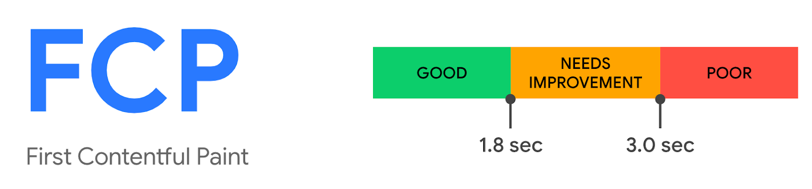 Mobile Optimization - First Contentful Paint and Mobile Performance